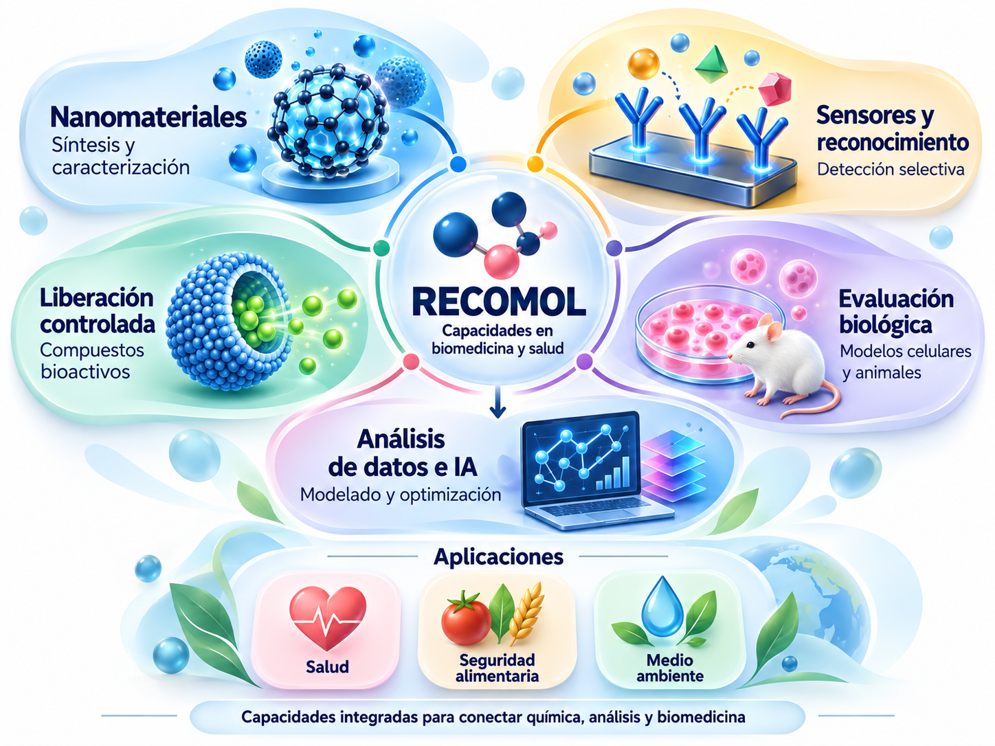RECOMOL_ Capacidades en biomedicina2026